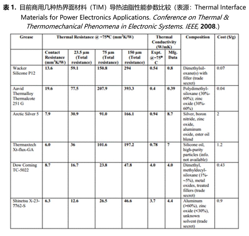 石墨烯在IGBT热管理中的应用技术进展