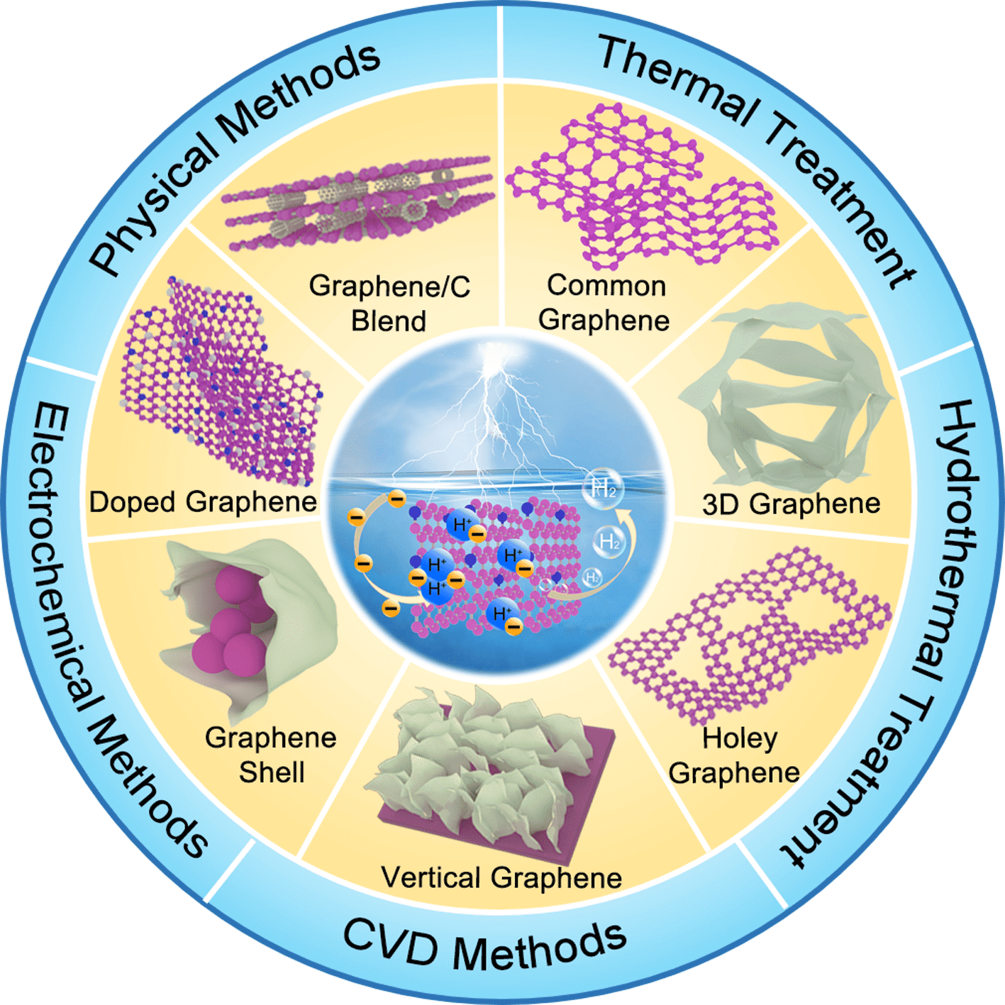 Advanced Materials:石墨烯基催化剂在电解水析氢反应中的研究进展
