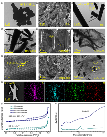 郑州大学李保军教授EEM：基于分子前驱体热解得到Bi2S3纳米棒负载在氧化还原石墨烯薄片用于高效锂离子存储
