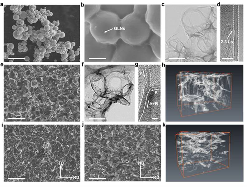 天津大学纳米及复合材料课题组Nature Communications：粉末冶金法制备三维类石墨烯网络增强铜基复合材料