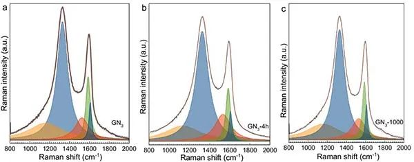 EES:构建类金刚石键的氮掺杂石墨烯,实现前所未有的高功率能量密度 EES:构建类金刚石键的氮掺杂石墨烯,实现前所未有的高功率能量密度
