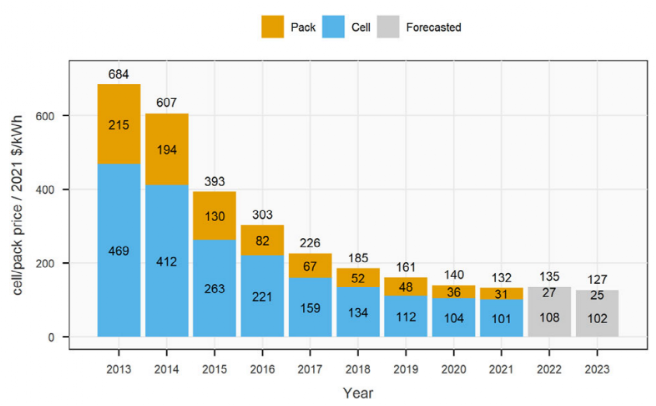 电池学术研究vs.实际应用鸿沟到底有多大？国外三大公司Nature子刊齐发声