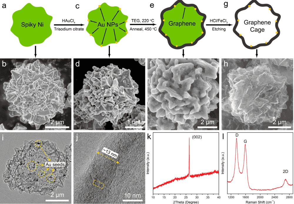 崔屹Nano Lett.：褶皱石墨烯笼用作锂金属优良载体