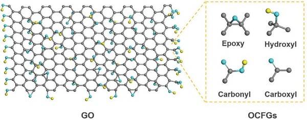 中科院大连化物所&沈阳金属所AFM综述：石墨烯和多孔石墨烯材料的化学性质和应用前景