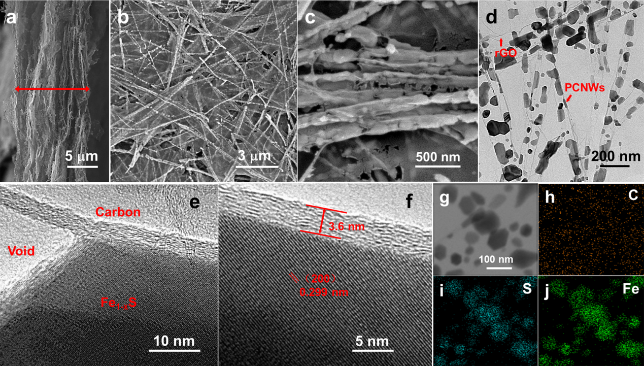 具有高体积及质量比容量的Fe1-xS纳米颗粒填充多孔碳纳米线/石墨烯复合柔性薄膜电极的制备及在钠离子电池中的应用