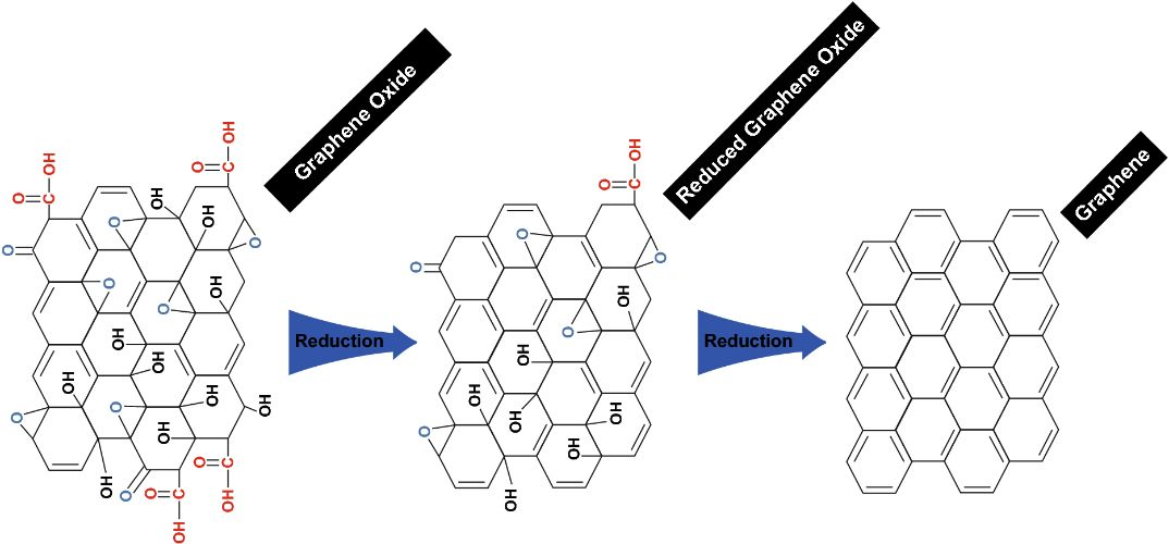 英国伯恩茅斯大学综述：2D材料酒精传感进展 State of the Art in Alcohol Sensing with 2D Materials
