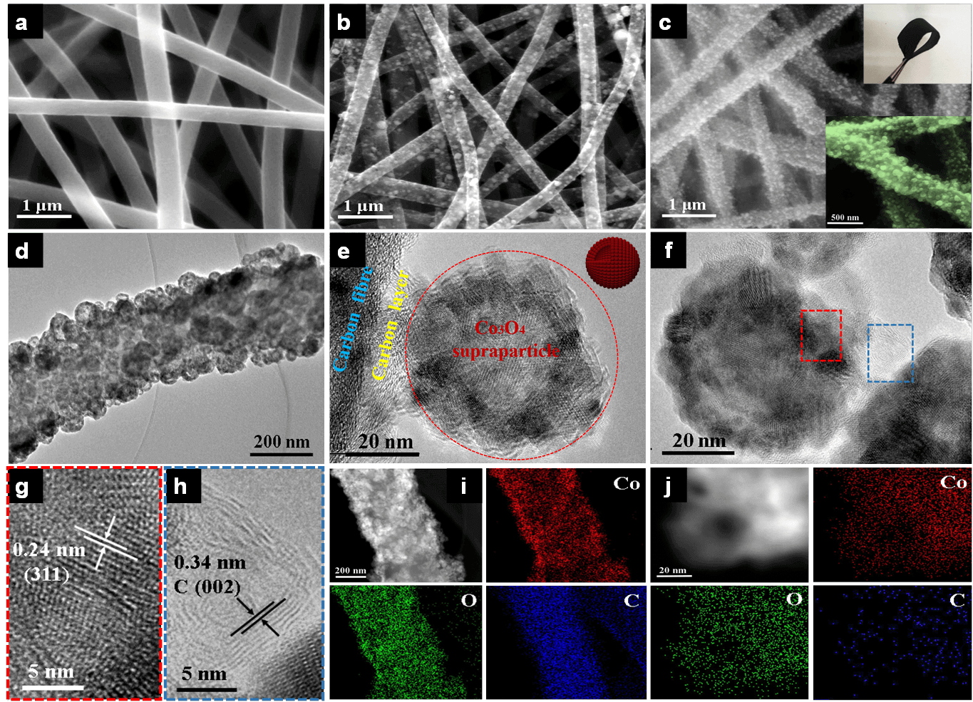 碳纤维/石墨烯负载空心Co3O4超粒子应用于超级电容器