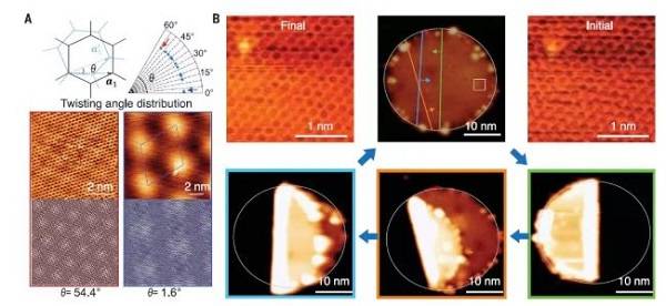 国科大最新Science:精确的石墨烯 “折纸术”