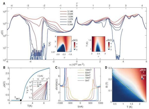 哈佛大学Philip Kim课题组最新Science：交变扭曲魔角三层石墨烯中的电场可调超导性