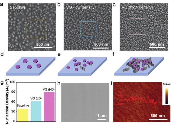 刘忠范AM：给紫外LED装上垂直石墨烯纳米片“散热器”