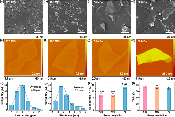 ACS Nano：基于超大长径比氮化硼纳米片的可折叠式高导热匀热膜