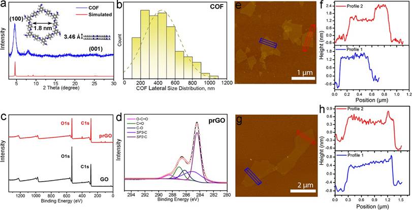 悉尼大学陈元课题组：插入二维共价有机骨架的高性能石墨烯纳滤膜