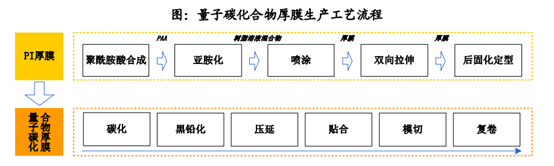 丹邦科技拟非公开发行募资17.8亿 主投量子碳化合物厚膜产业化项目