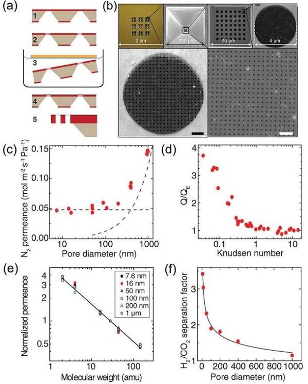 中科院大连化物所&沈阳金属所AFM综述：石墨烯和多孔石墨烯材料的化学性质和应用前景