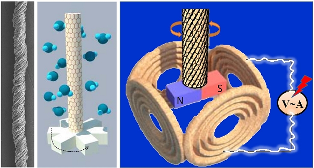 北理工化学学院在石墨烯功能纤维研究方面取得重要进展