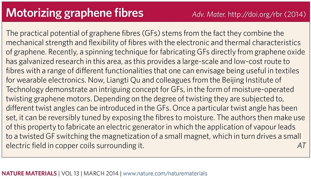 北理工化学学院在石墨烯功能纤维研究方面取得重要进展