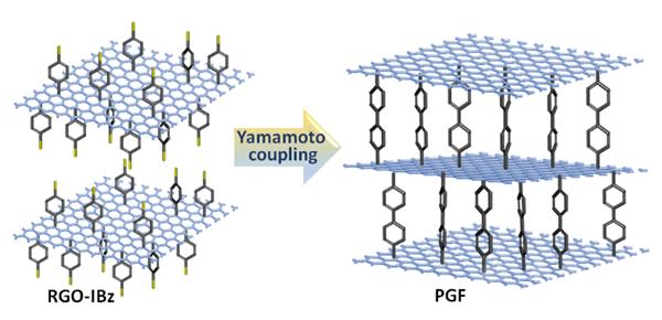 陈义旺团队研究石墨烯性能获重要进展
