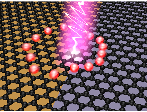 20150414_klaas_graphene_con_med