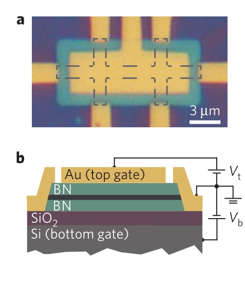 张远波课题组发表有关双层石墨烯谷自旋电输运调控的最新研究成果