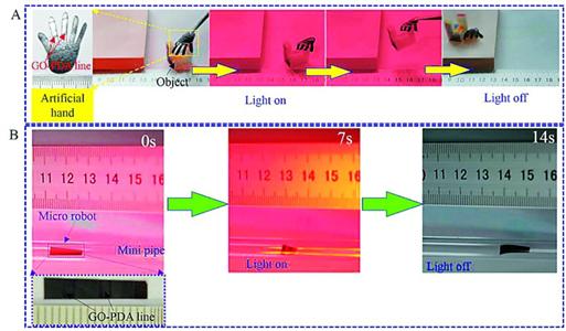 沪高校研制出智能可穿戴材料:石墨烯纸自己走路取物