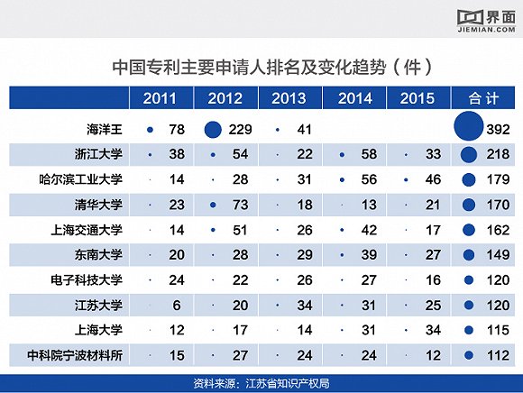 【深度】“新材料之王”石墨烯为什么在国内沦落为“工业味精”