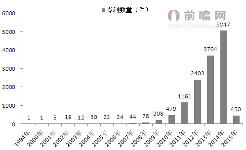 新材料之王石墨烯 离飞起还有待时日
