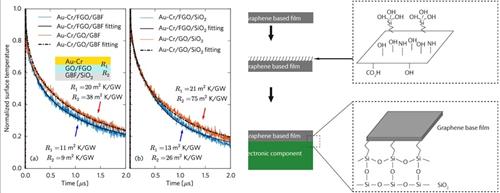 上海大学刘建影教授团队开发出新方法有效提高石墨烯基薄膜的散热效率