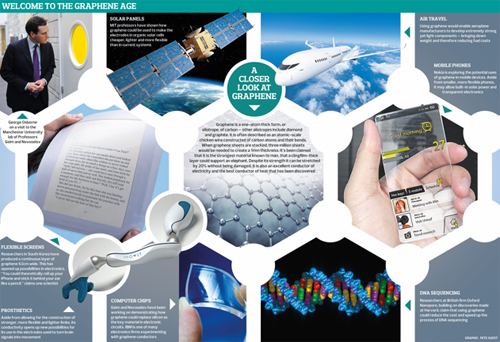 石墨烯应用放量，带动万亿级下游市场