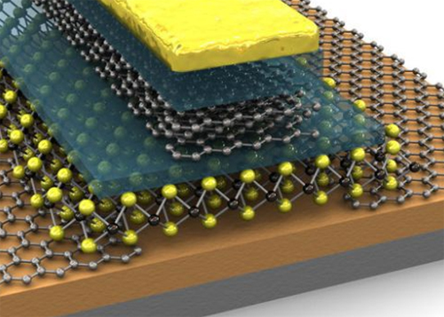 石墨烯应用放量，带动万亿级下游市场