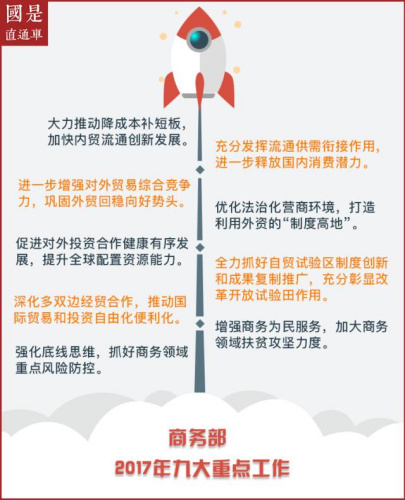 深扒部委年会，明年这些“政策红包”收好了！