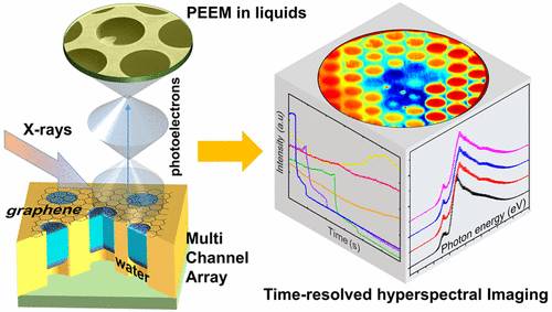 烯闻丨美国 NIST：首次利用石墨烯盖实现光电子发射显微镜在液体成像上的低成本应用