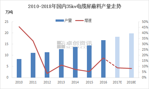 王珊珊：导电炭黑2017年能否王者归来？
