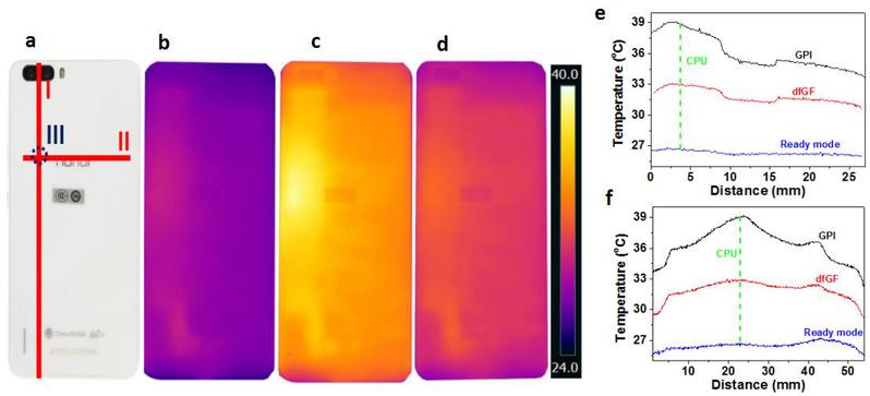 浙大制造出新型石墨烯膜材料：柔性好，导热强 解决世界难题