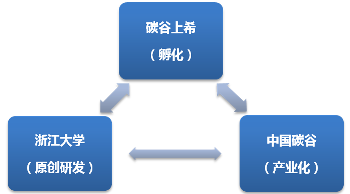 浙大制造出新型石墨烯膜材料：柔性好，导热强 解决世界难题