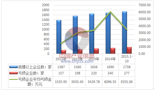 2017年中国地坪漆行业现状及市场发展趋势分析【图】