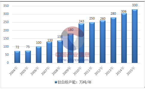 2017年中国地坪漆行业现状及市场发展趋势分析【图】