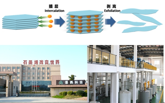 中国科学院宁波工业技术研究院动力锂电池工程实验室技术成果
