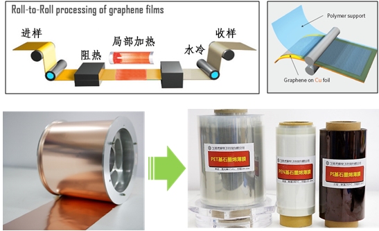中国科学院宁波工业技术研究院动力锂电池工程实验室技术成果