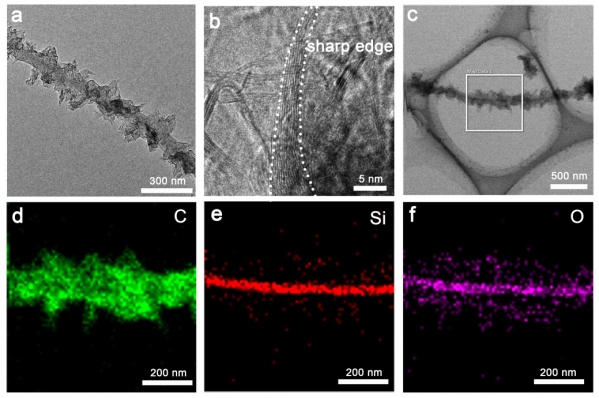 化学所在石墨烯电催化分解水析氢领域取得新进展