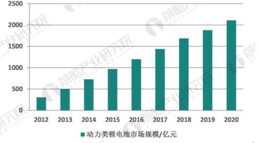 2018-2023年中国石墨烯行业战略规划和企业战略咨询报告