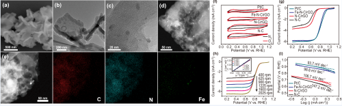 合肥研究院在铁氮掺杂多孔碳/石墨烯的制备及其氧还原应用研究中取得进展