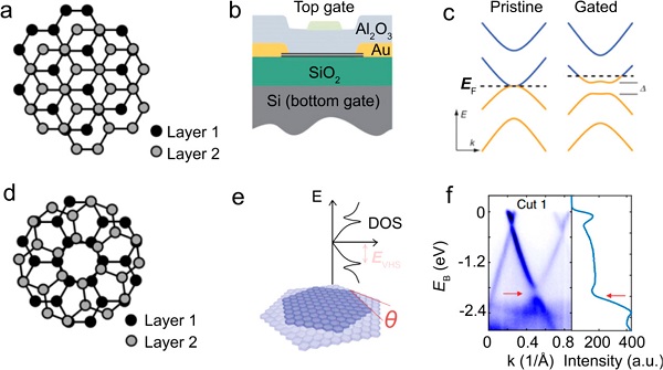 刘忠范&彭海琳Chem. Rev.综述：化学气相沉积制备石墨烯–理想与现实