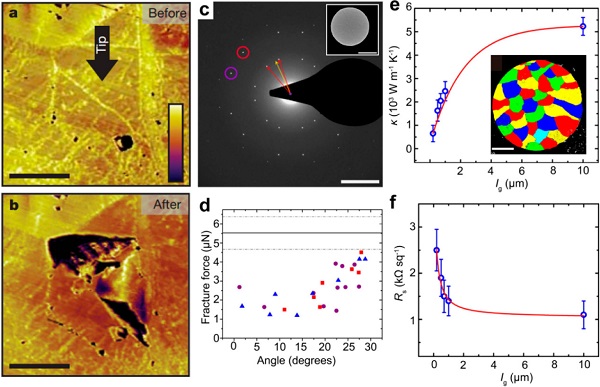 刘忠范&彭海琳Chem. Rev.综述：化学气相沉积制备石墨烯–理想与现实