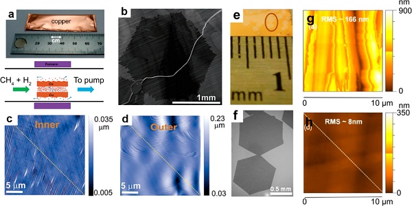 刘忠范&彭海琳Chem. Rev.综述：化学气相沉积制备石墨烯–理想与现实