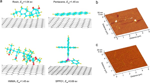 刘忠范&彭海琳Chem. Rev.综述：化学气相沉积制备石墨烯–理想与现实