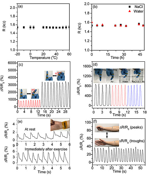 “迷宫”式垂直石墨烯网络，构建超灵敏可拉伸应变传感器
