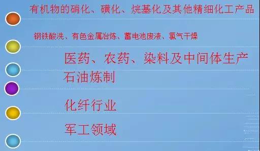 行业 | 我国废硫酸主要来源、应用现状及处置利用新技术