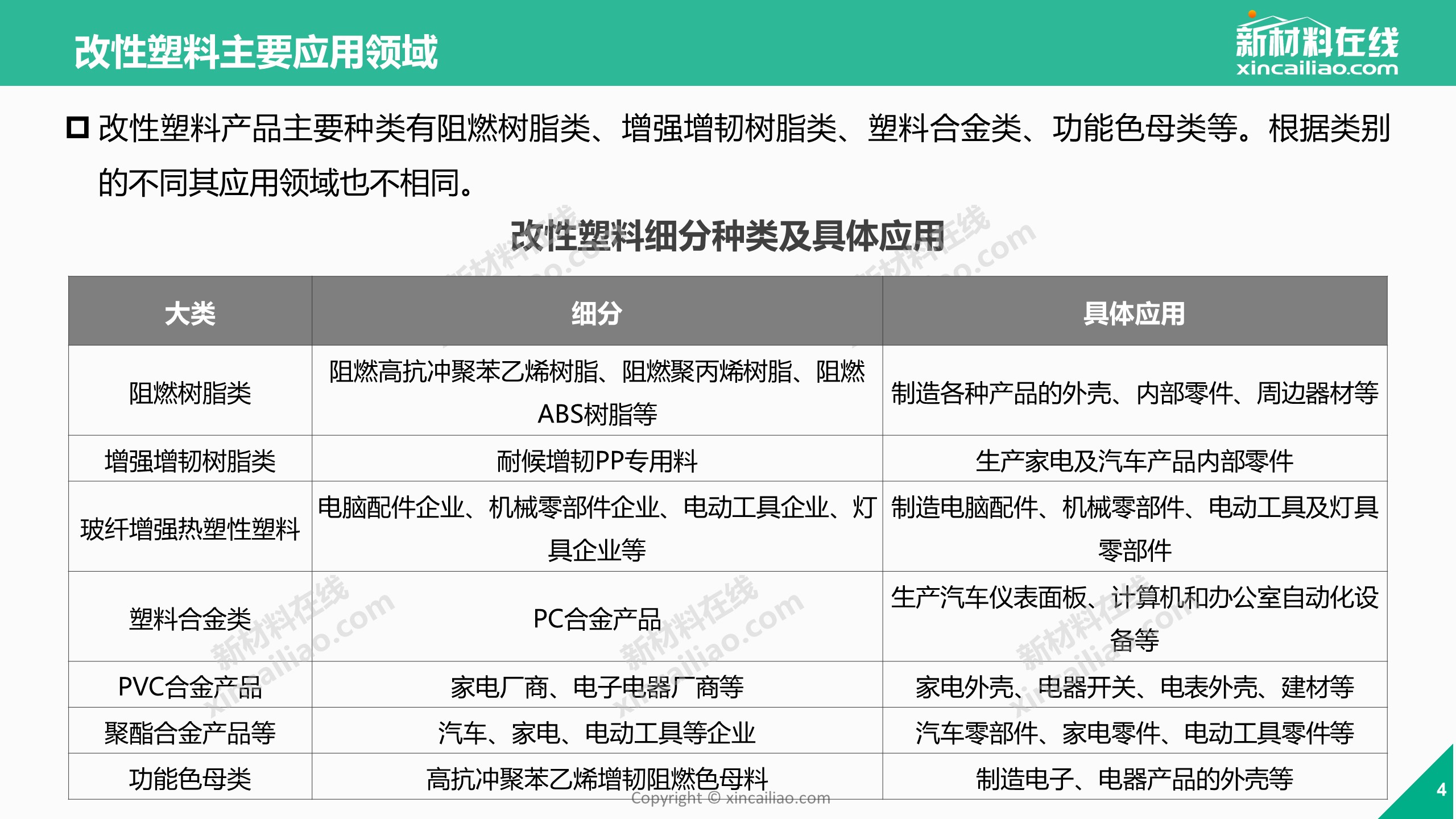 2018年改性塑料市场及发展趋势研究报告（文末有彩蛋）