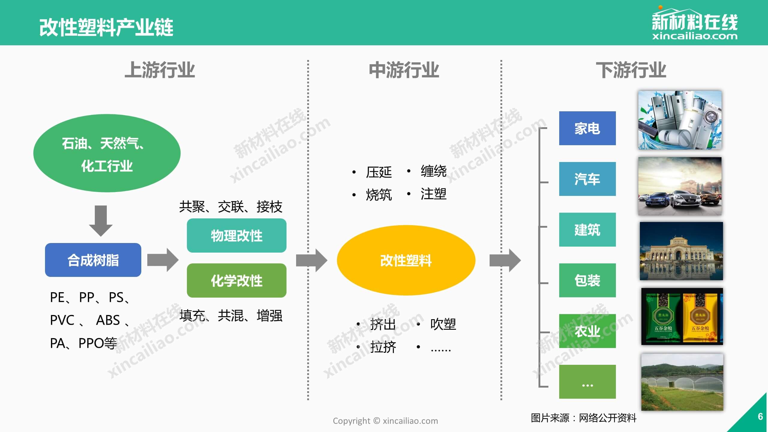 2018年改性塑料市场及发展趋势研究报告（文末有彩蛋）