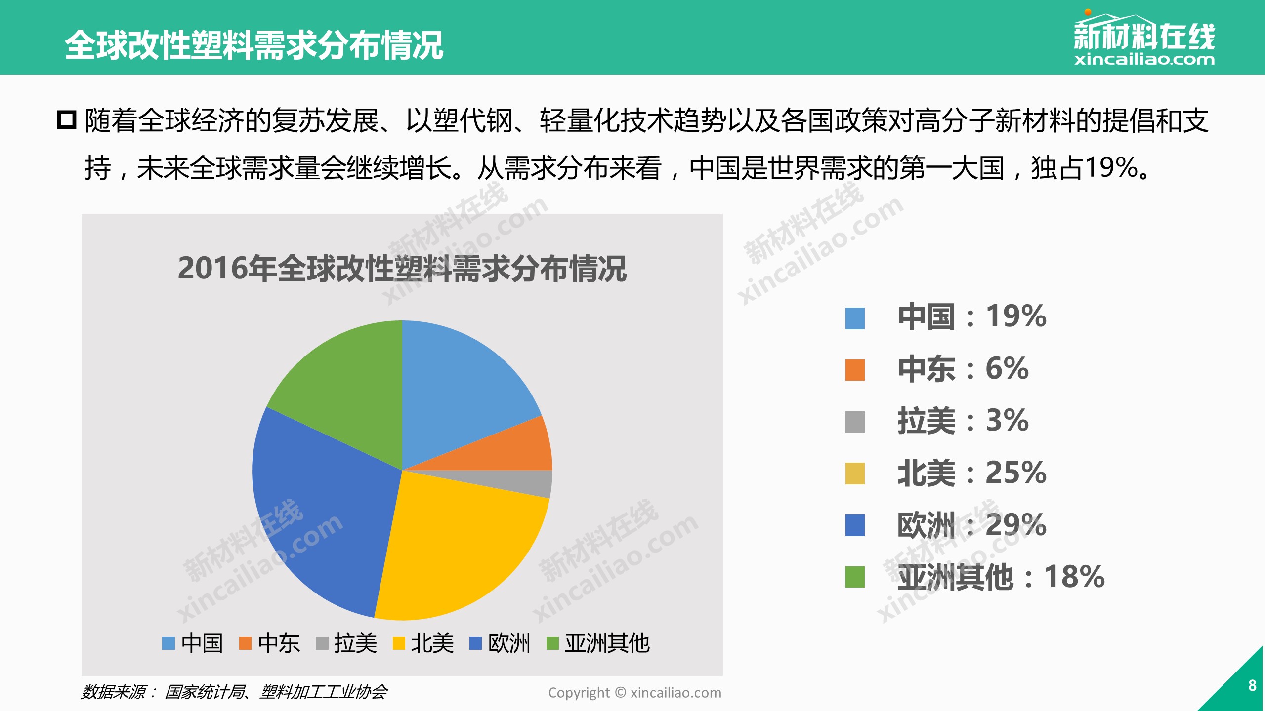 2018年改性塑料市场及发展趋势研究报告（文末有彩蛋）